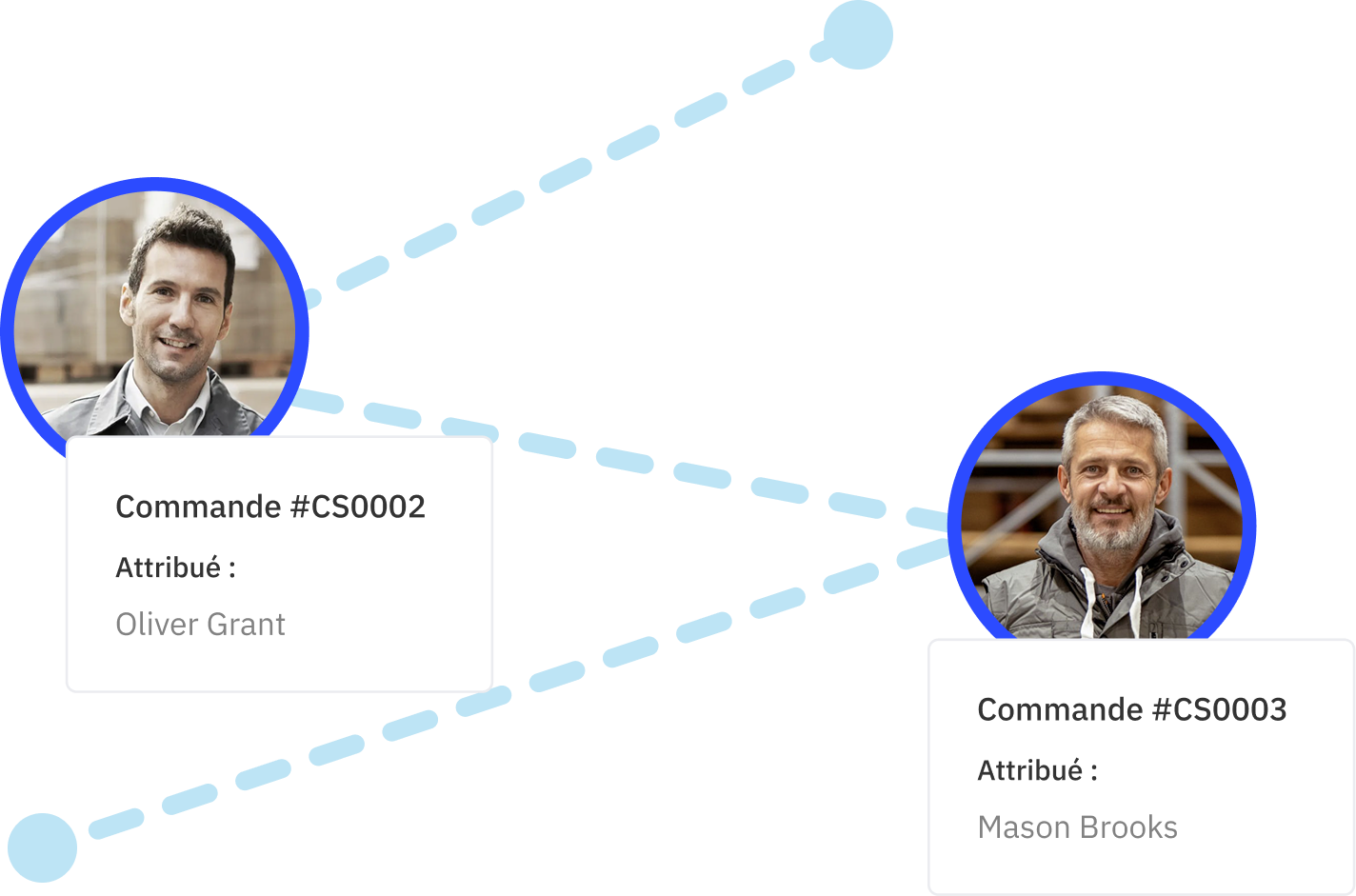 Attribué - Crowdsender